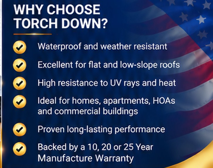 Why choose torch down: waterproof and weather resistant, excellent for flat and low-slope roofs, high resistance to UV and heat, ideal for homes, apartments, HOAs and commercial buildings, proven long-lasting performance, backed by a 10, 20 or 25 year manufacturer warranty &mdash; Los Angeles Roofing
